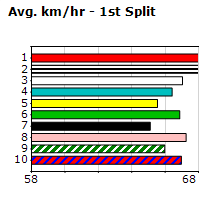 Speedmap image