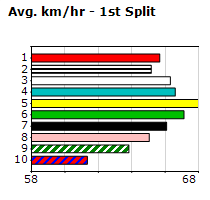 Speedmap image