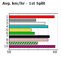 Speedmap image