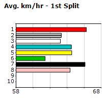 Speedmap image