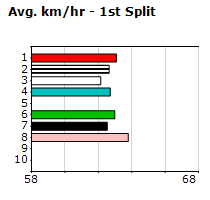 Speedmap image