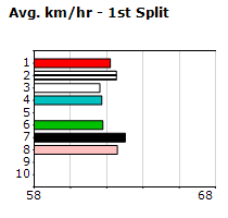 Speedmap image