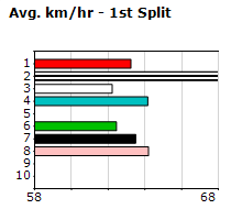 Speedmap image