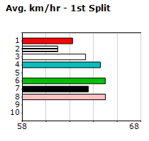 Speedmap image