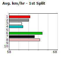 Speedmap image