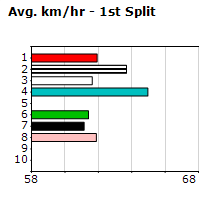 Speedmap image