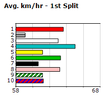 Speedmap image