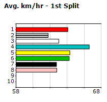 Speedmap image