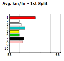 Speedmap image