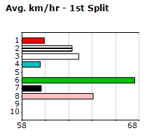 Speedmap image