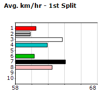 Speedmap image