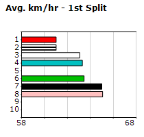 Speedmap image