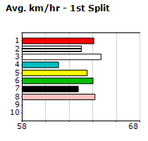 Speedmap image