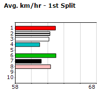 Speedmap image