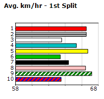 Speedmap image