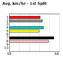 Speedmap image