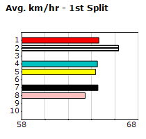 Speedmap image