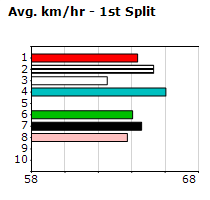 Speedmap image