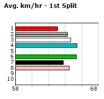 Speedmap image