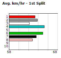 Speedmap image