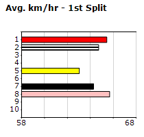 Speedmap image