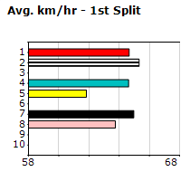 Speedmap image