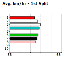 Speedmap image