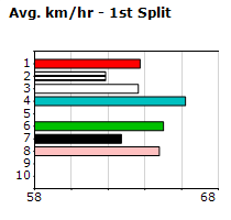 Speedmap image