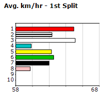 Speedmap image