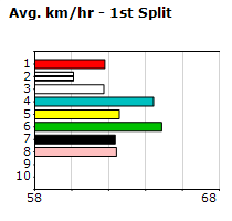 Speedmap image