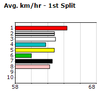 Speedmap image