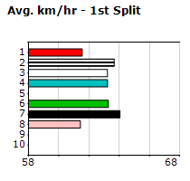 Speedmap image