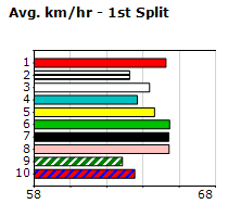 Speedmap image