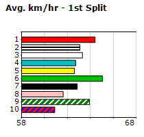 Speedmap image