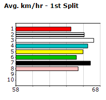 Speedmap image