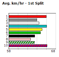 Speedmap image