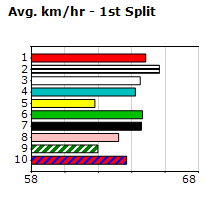 Speedmap image