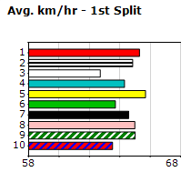 Speedmap image