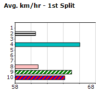 Speedmap image