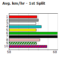 Speedmap image