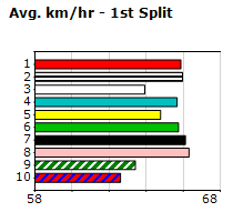 Speedmap image