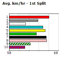 Speedmap image