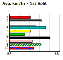 Speedmap image