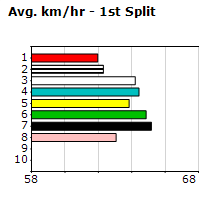 Speedmap image