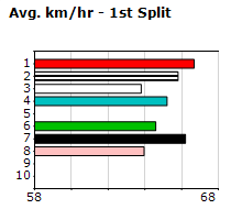 Speedmap image