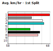 Speedmap image