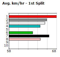 Speedmap image