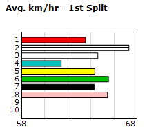 Speedmap image