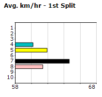 Speedmap image