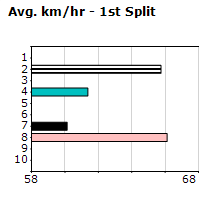 Speedmap image